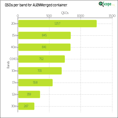 charts/au2m_3701a25c9b4fb679b7285649bace949a/au2mmerged/BandsChart.png