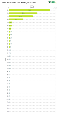 charts/au2m_3701a25c9b4fb679b7285649bace949a/au2mmerged/CQZChart.png
