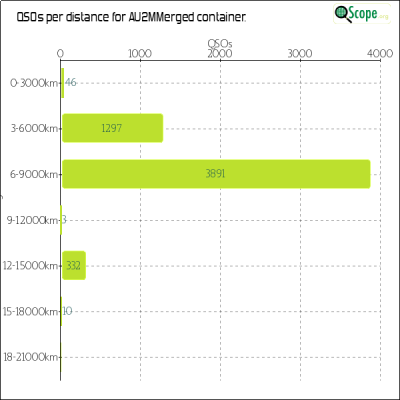 charts/au2m_3701a25c9b4fb679b7285649bace949a/au2mmerged/Distances.png