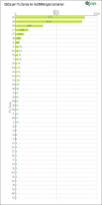 charts/au2m_3701a25c9b4fb679b7285649bace949a/au2mmerged/ITUZChart.png