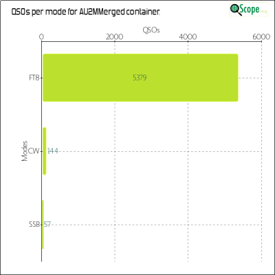 charts/au2m_3701a25c9b4fb679b7285649bace949a/au2mmerged/ModesChart.png