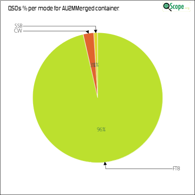 charts/au2m_3701a25c9b4fb679b7285649bace949a/au2mmerged/ModesPieChart.png