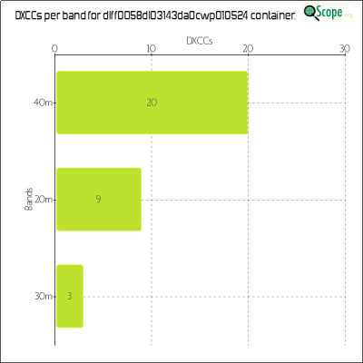 charts/df6ex_75f5e6766a5c8b02be2a5fd7e17bc052/dlff0058dl03143da0cwp010524/DXCCBandsChart.png