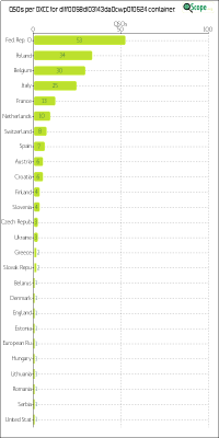 charts/df6ex_75f5e6766a5c8b02be2a5fd7e17bc052/dlff0058dl03143da0cwp010524/DXCCChart.png