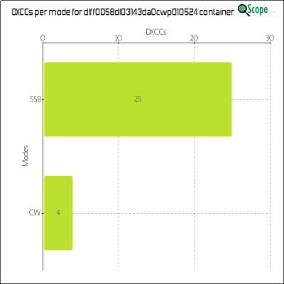 charts/df6ex_75f5e6766a5c8b02be2a5fd7e17bc052/dlff0058dl03143da0cwp010524/DXCCModesChart.png