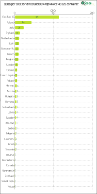 charts/df6ex_75f5e6766a5c8b02be2a5fd7e17bc052/dlff0058dl03144dp44wca140325/DXCCChart.png