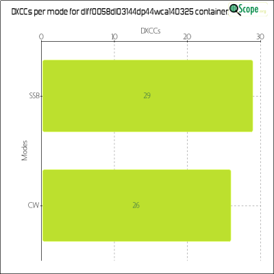 charts/df6ex_75f5e6766a5c8b02be2a5fd7e17bc052/dlff0058dl03144dp44wca140325/DXCCModesChart.png