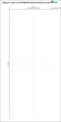 charts/df6ex_75f5e6766a5c8b02be2a5fd7e17bc052/dlff0058dl03144dp44wca140325/LocatorChart.png