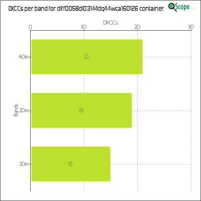 charts/df6ex_75f5e6766a5c8b02be2a5fd7e17bc052/dlff0058dl03144dq44wca160126/DXCCBandsChart.png