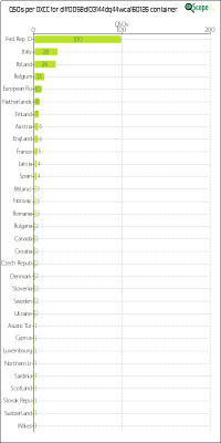 charts/df6ex_75f5e6766a5c8b02be2a5fd7e17bc052/dlff0058dl03144dq44wca160126/DXCCChart.png