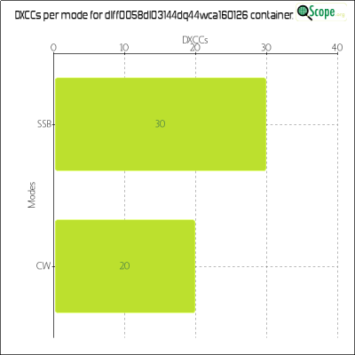 charts/df6ex_75f5e6766a5c8b02be2a5fd7e17bc052/dlff0058dl03144dq44wca160126/DXCCModesChart.png