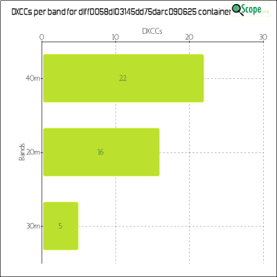 charts/df6ex_75f5e6766a5c8b02be2a5fd7e17bc052/dlff0058dl03145dd75darc090625/DXCCBandsChart.png