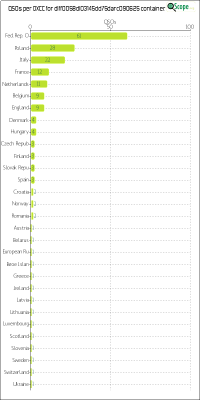 charts/df6ex_75f5e6766a5c8b02be2a5fd7e17bc052/dlff0058dl03145dd75darc090625/DXCCChart.png