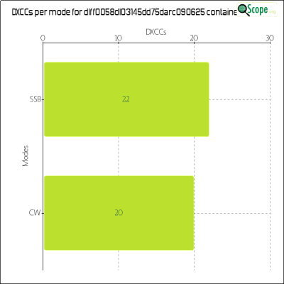 charts/df6ex_75f5e6766a5c8b02be2a5fd7e17bc052/dlff0058dl03145dd75darc090625/DXCCModesChart.png