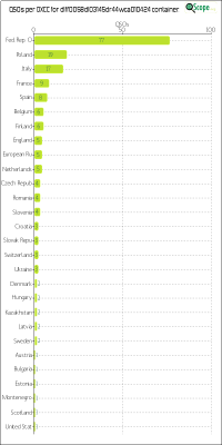 charts/df6ex_75f5e6766a5c8b02be2a5fd7e17bc052/dlff0058dl03145dr44wca010424/DXCCChart.png