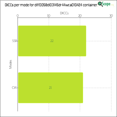 charts/df6ex_75f5e6766a5c8b02be2a5fd7e17bc052/dlff0058dl03145dr44wca010424/DXCCModesChart.png