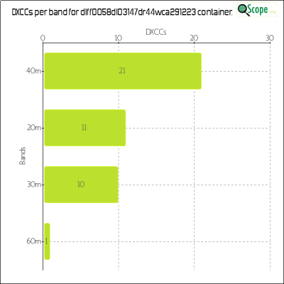 charts/df6ex_75f5e6766a5c8b02be2a5fd7e17bc052/dlff0058dl03147dr44wca291223/DXCCBandsChart.png
