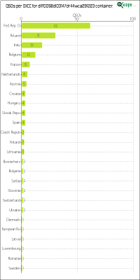 charts/df6ex_75f5e6766a5c8b02be2a5fd7e17bc052/dlff0058dl03147dr44wca291223/DXCCChart.png