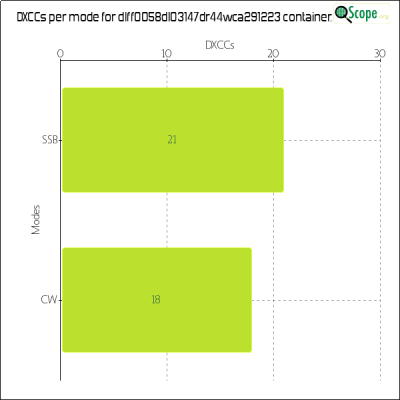 charts/df6ex_75f5e6766a5c8b02be2a5fd7e17bc052/dlff0058dl03147dr44wca291223/DXCCModesChart.png