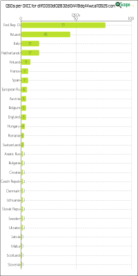 charts/df6ex_75f5e6766a5c8b02be2a5fd7e17bc052/dlff0093dl02832dl04419dq44wca110525/DXCCChart.png