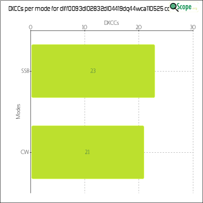 charts/df6ex_75f5e6766a5c8b02be2a5fd7e17bc052/dlff0093dl02832dl04419dq44wca110525/DXCCModesChart.png