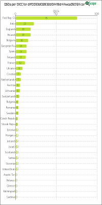 charts/df6ex_75f5e6766a5c8b02be2a5fd7e17bc052/dlff0093dl02832dl04419dr44wca050124/DXCCChart.png