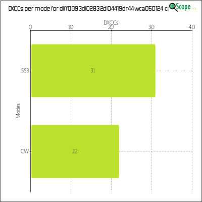 charts/df6ex_75f5e6766a5c8b02be2a5fd7e17bc052/dlff0093dl02832dl04419dr44wca050124/DXCCModesChart.png