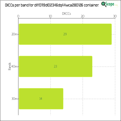 charts/df6ex_75f5e6766a5c8b02be2a5fd7e17bc052/dlff0119dl02346dq44wca280126/DXCCBandsChart.png