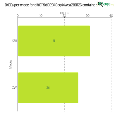 charts/df6ex_75f5e6766a5c8b02be2a5fd7e17bc052/dlff0119dl02346dq44wca280126/DXCCModesChart.png