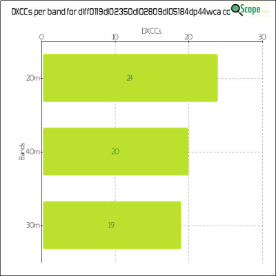 charts/df6ex_75f5e6766a5c8b02be2a5fd7e17bc052/dlff0119dl02350dl02809dl05184dp44wca/DXCCBandsChart.png