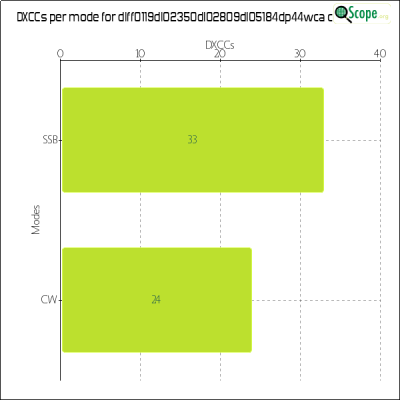 charts/df6ex_75f5e6766a5c8b02be2a5fd7e17bc052/dlff0119dl02350dl02809dl05184dp44wca/DXCCModesChart.png