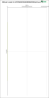 charts/df6ex_75f5e6766a5c8b02be2a5fd7e17bc052/dlff0119dl02350dl02809dl05184dp44wca/LocatorChart.png