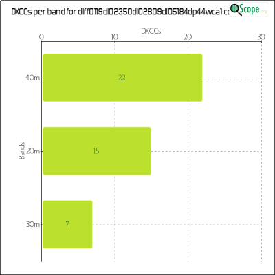charts/df6ex_75f5e6766a5c8b02be2a5fd7e17bc052/dlff0119dl02350dl02809dl05184dp44wca1/DXCCBandsChart.png