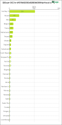 charts/df6ex_75f5e6766a5c8b02be2a5fd7e17bc052/dlff0119dl02350dl02809dl05184dp44wca1/DXCCChart.png