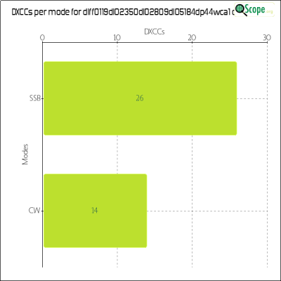 charts/df6ex_75f5e6766a5c8b02be2a5fd7e17bc052/dlff0119dl02350dl02809dl05184dp44wca1/DXCCModesChart.png