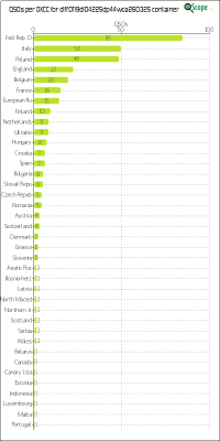 charts/df6ex_75f5e6766a5c8b02be2a5fd7e17bc052/dlff0119dl04225dp44wca260325/DXCCChart.png