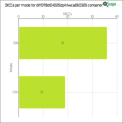 charts/df6ex_75f5e6766a5c8b02be2a5fd7e17bc052/dlff0119dl04225dp44wca260325/DXCCModesChart.png