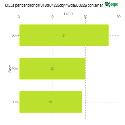 charts/df6ex_75f5e6766a5c8b02be2a5fd7e17bc052/dlff0119dl04225dq44wca200226/DXCCBandsChart.png