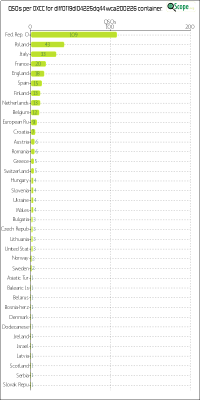 charts/df6ex_75f5e6766a5c8b02be2a5fd7e17bc052/dlff0119dl04225dq44wca200226/DXCCChart.png