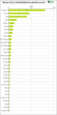charts/df6ex_75f5e6766a5c8b02be2a5fd7e17bc052/dlff0119dl04225dr44wca201023/DXCCChart.png