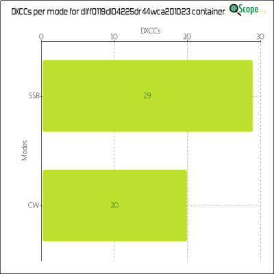 charts/df6ex_75f5e6766a5c8b02be2a5fd7e17bc052/dlff0119dl04225dr44wca201023/DXCCModesChart.png