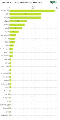 charts/df6ex_75f5e6766a5c8b02be2a5fd7e17bc052/dlff0288dr44wca231023/DXCCChart.png