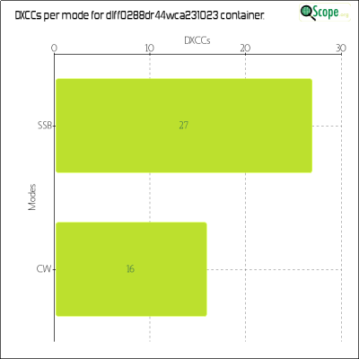 charts/df6ex_75f5e6766a5c8b02be2a5fd7e17bc052/dlff0288dr44wca231023/DXCCModesChart.png