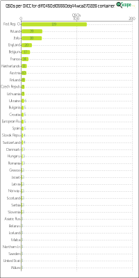charts/df6ex_75f5e6766a5c8b02be2a5fd7e17bc052/dlff0450dl05550dq44wca270226/DXCCChart.png