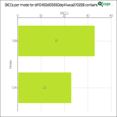 charts/df6ex_75f5e6766a5c8b02be2a5fd7e17bc052/dlff0450dl05550dq44wca270226/DXCCModesChart.png