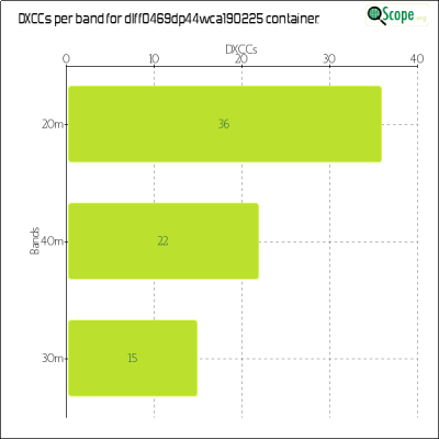 charts/df6ex_75f5e6766a5c8b02be2a5fd7e17bc052/dlff0469dp44wca190225/DXCCBandsChart.png