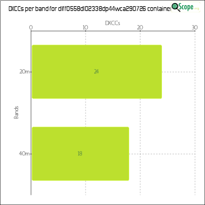 charts/df6ex_75f5e6766a5c8b02be2a5fd7e17bc052/dlff0558dl02338dp44wca290726/DXCCBandsChart.png