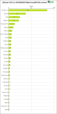 charts/df6ex_75f5e6766a5c8b02be2a5fd7e17bc052/dlff0558dl02338dp44wca290726/DXCCChart.png