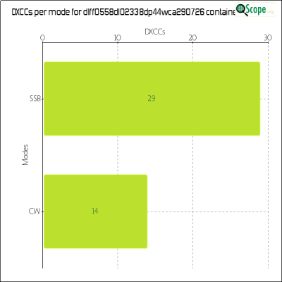 charts/df6ex_75f5e6766a5c8b02be2a5fd7e17bc052/dlff0558dl02338dp44wca290726/DXCCModesChart.png