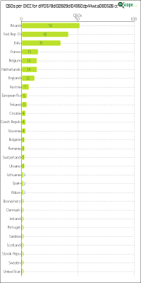 charts/df6ex_75f5e6766a5c8b02be2a5fd7e17bc052/dlff0578dl02829dl04950dp44wca080526/DXCCChart.png